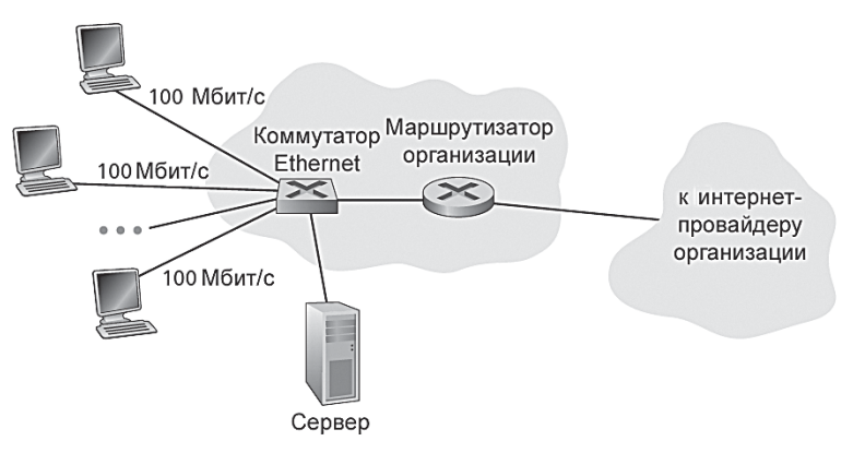 Access through Ethernet